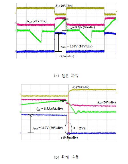 100% 부하에서 ZVS 파형