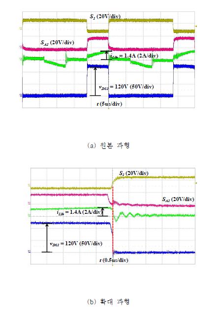 20% 부하에서 ZVS 파형