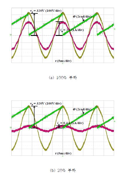 인버터 출력 파형