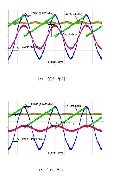 부하에 따른 마이크로 인버터 출력파형