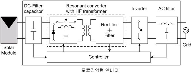 300W급 태양광 AC 모듈을 위한 모듈집약형 전력변환시스템 구성도