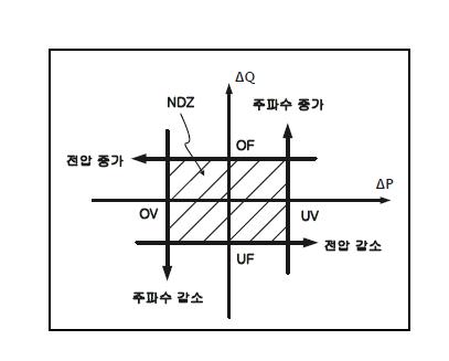 NDZ (nondetection zone)