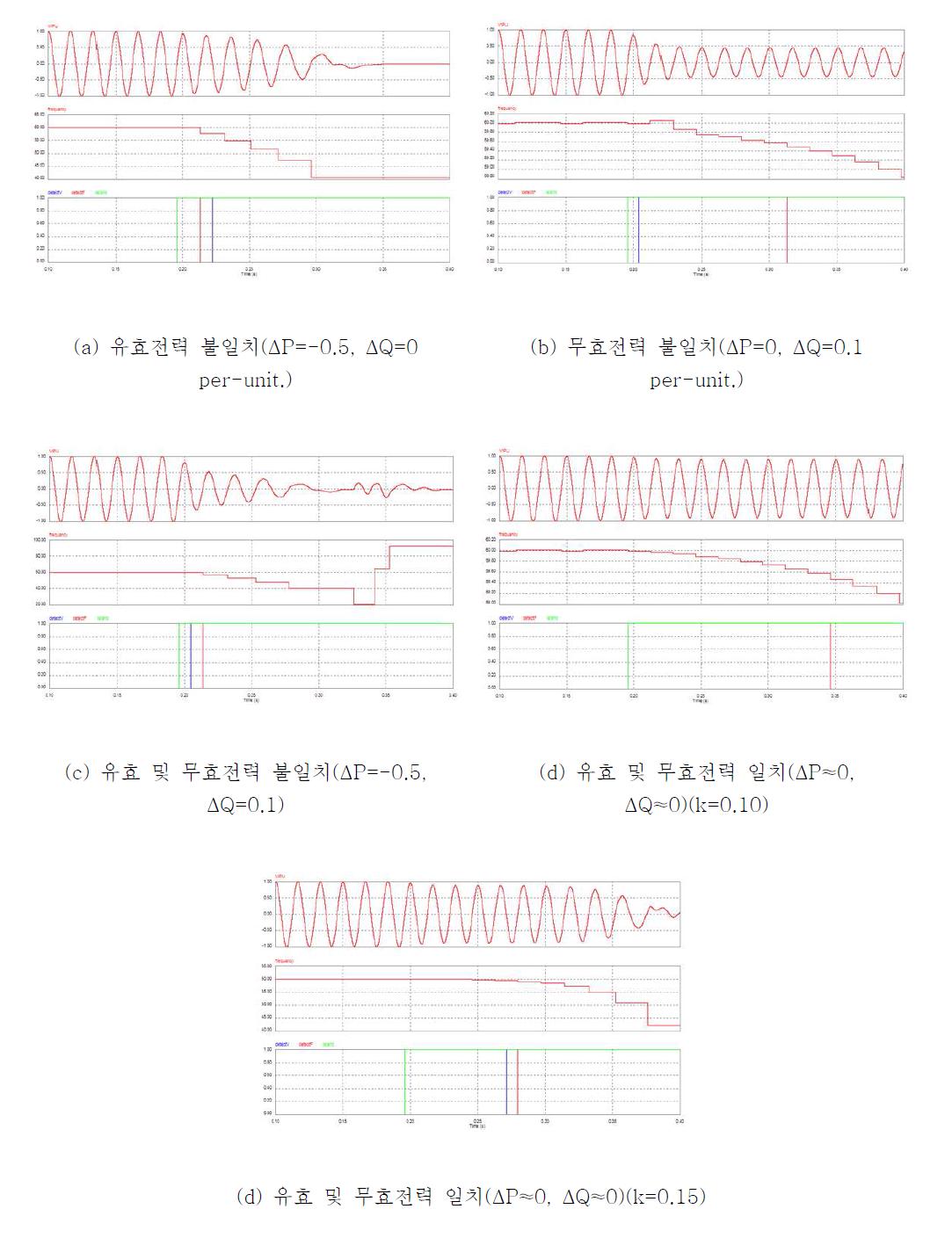 단독운전검출 시뮬레이션 파형