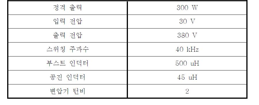 시뮬레이션 조건