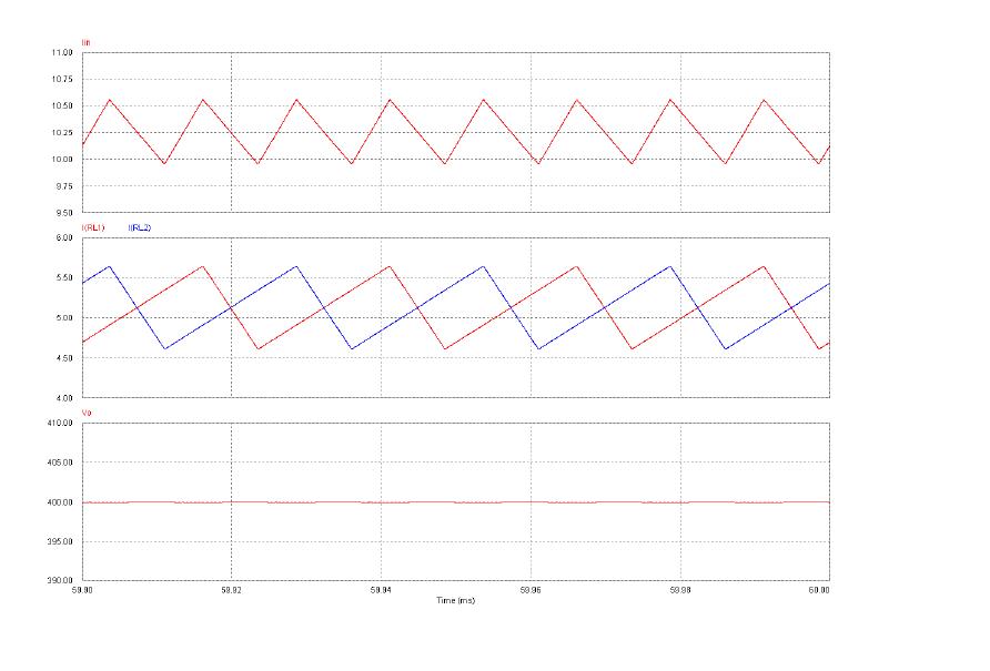 Two-inductor 부스트 컨버터의 입력전류 및 출력전압 파형