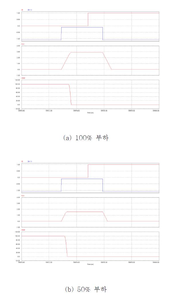 Two-inductor 부스트 컨버터의 소프트 스위칭 파형