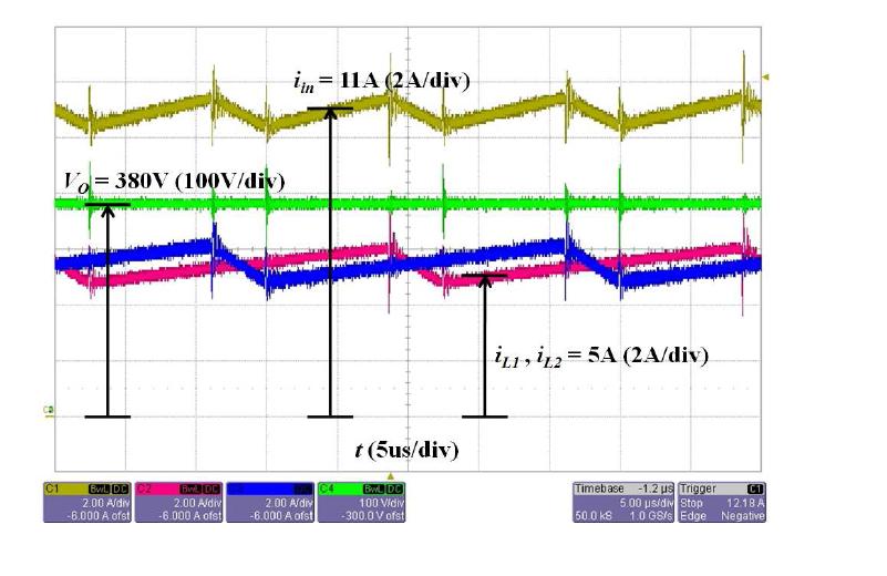Two-inductor 부스트 컨버터의 입력전류 및 출력전압 파형