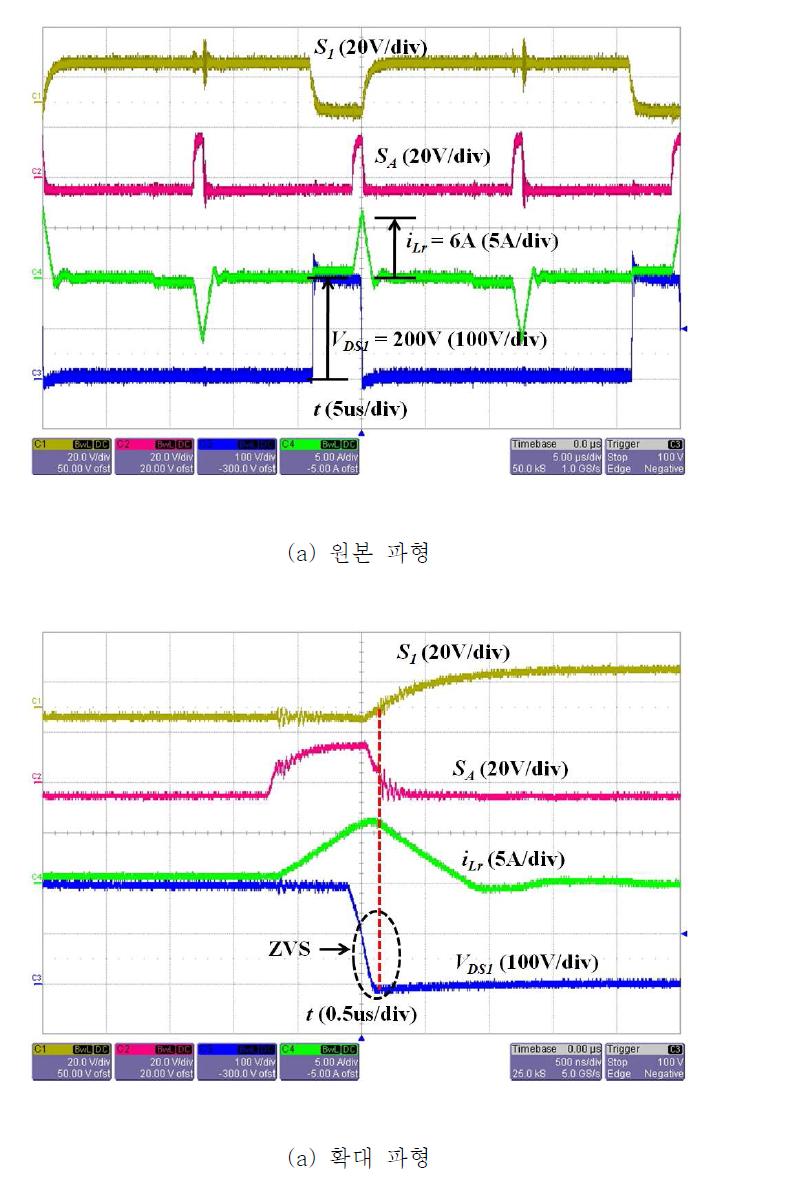 Vin=30V 에서 소프트 스위칭 파형(100% 부하)