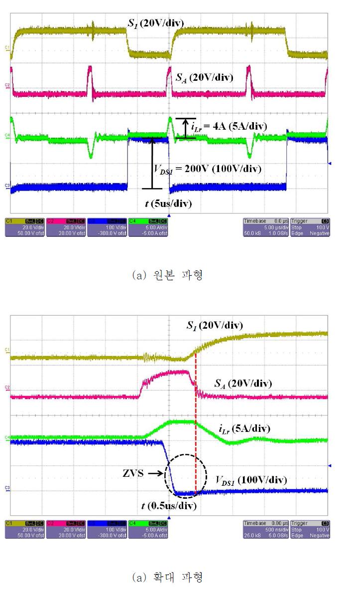 Vin=50V 에서 소프트 스위칭 파형(100% 부하)