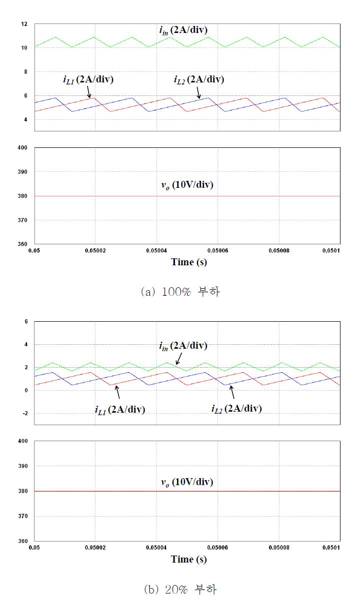 입력전류 및 출력전압 파형