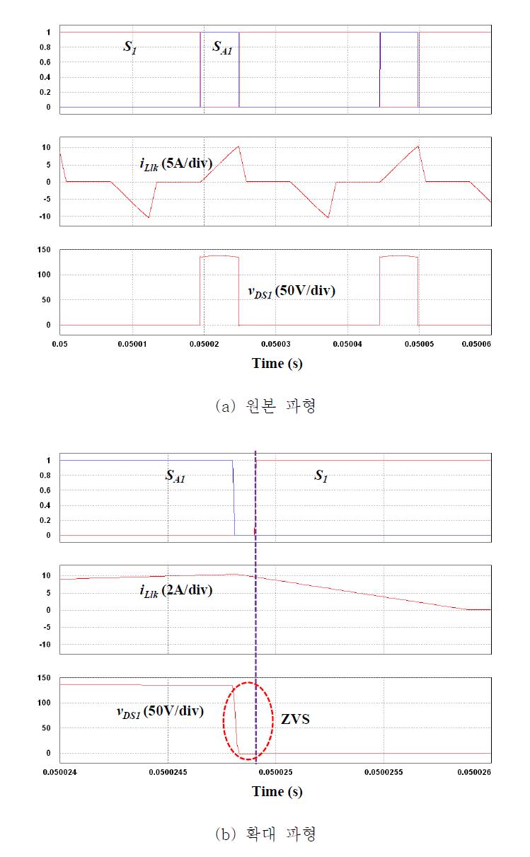 100% 부하에서 ZVS 파형