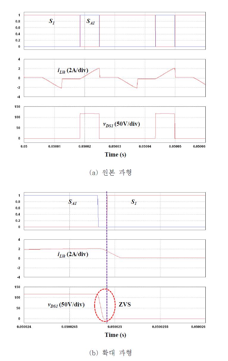 20% 부하에서 ZVS 파형