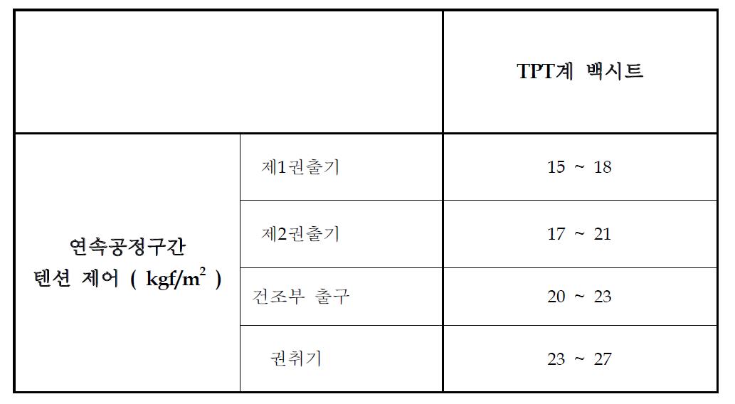 TPT계 백시트의 연속공정 텐션제어 최적 조건