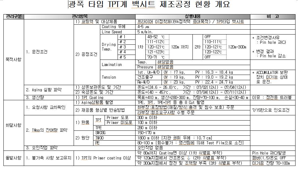 TPT계 광폭 타입 PET베이스 백시트의 제조 공정작업서