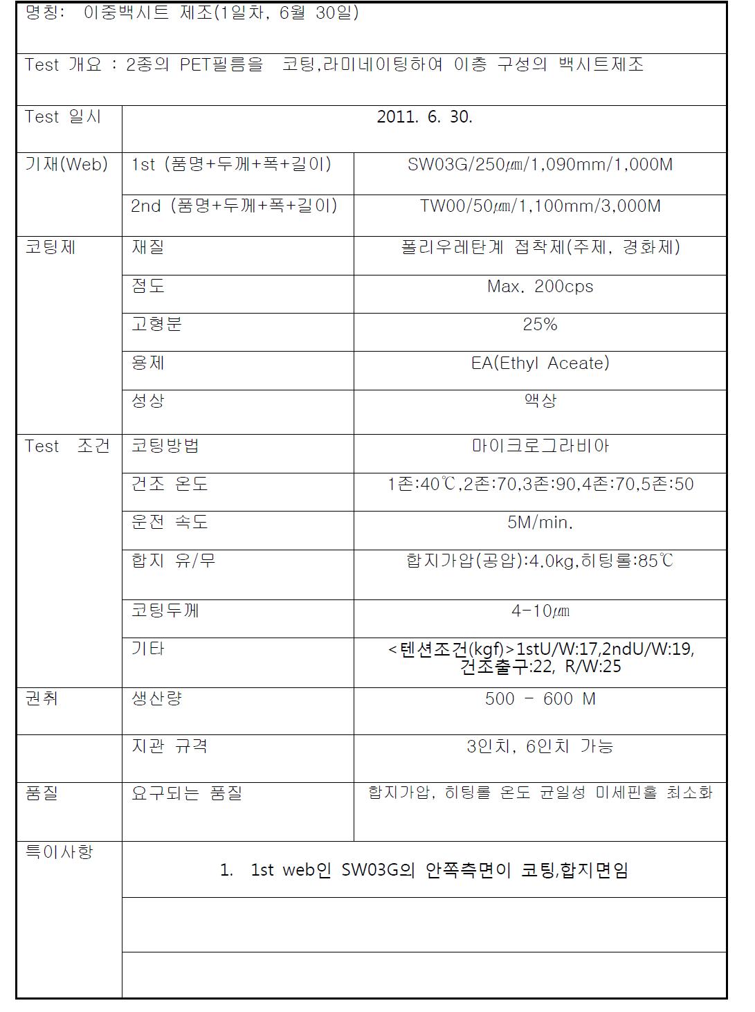 TPT계 광폭 타입 이중백시트의 제조공정 개요