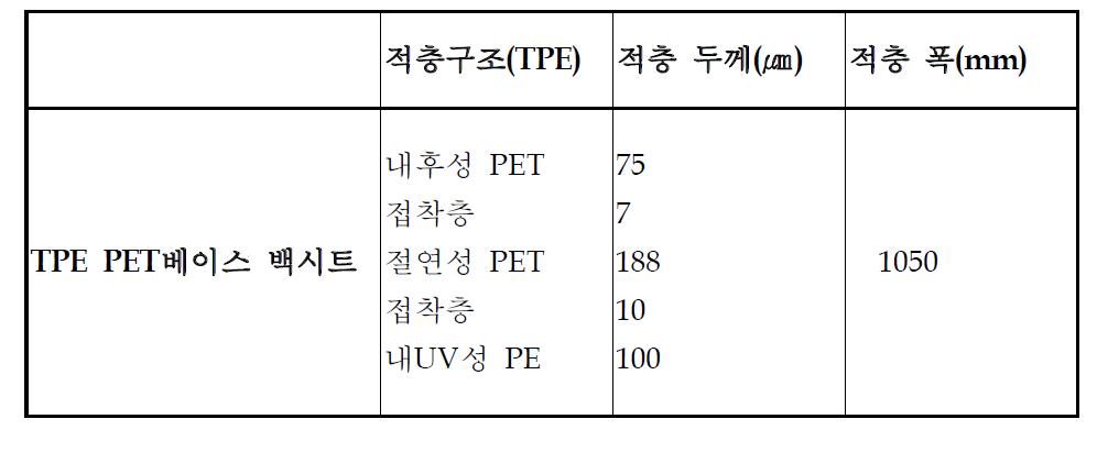 TPE계 백시트의 구성 적층 기재