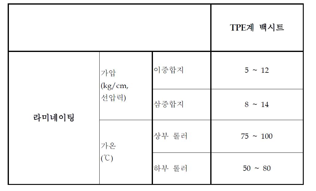 TPE계 백시트의 연속제조공정 라미네이팅 최적 조건