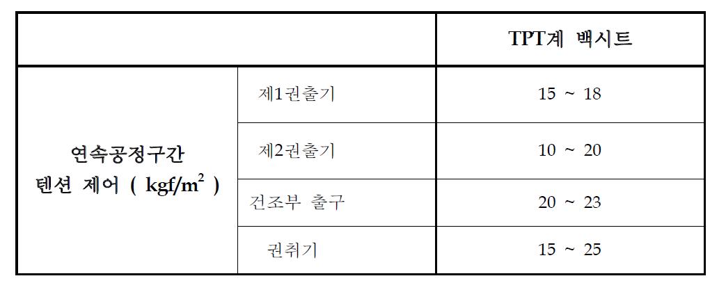 TPE계 백시트의 연속공정 텐션제어 최적 조건