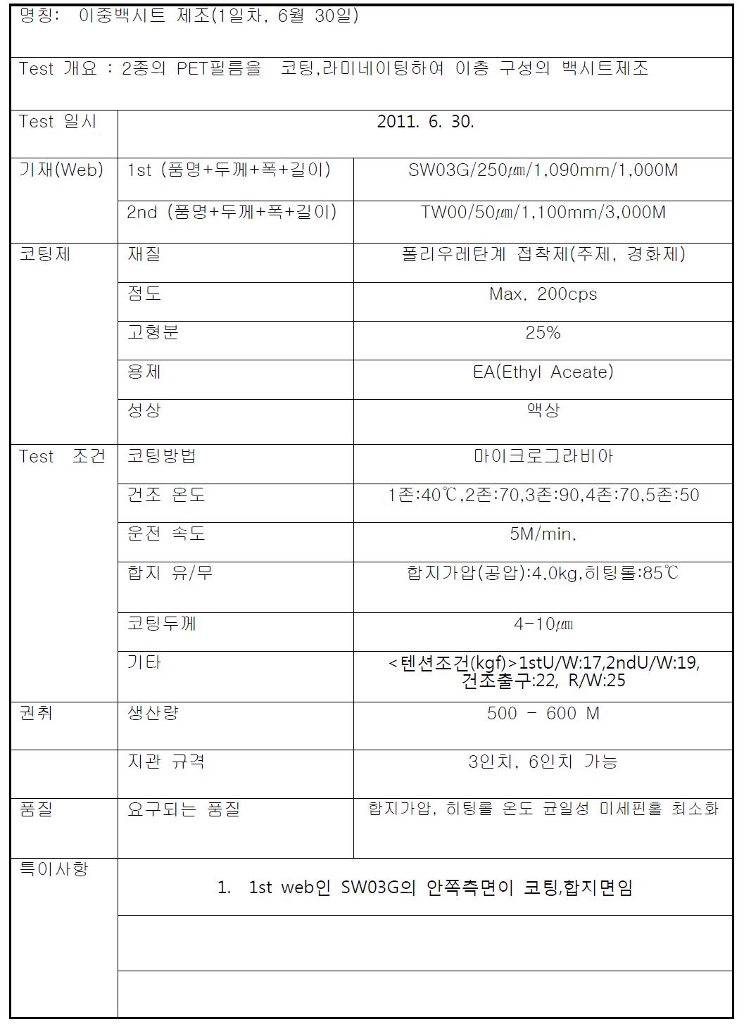 TPE계 광폭 타입 이중백시트의 제조공정 개요