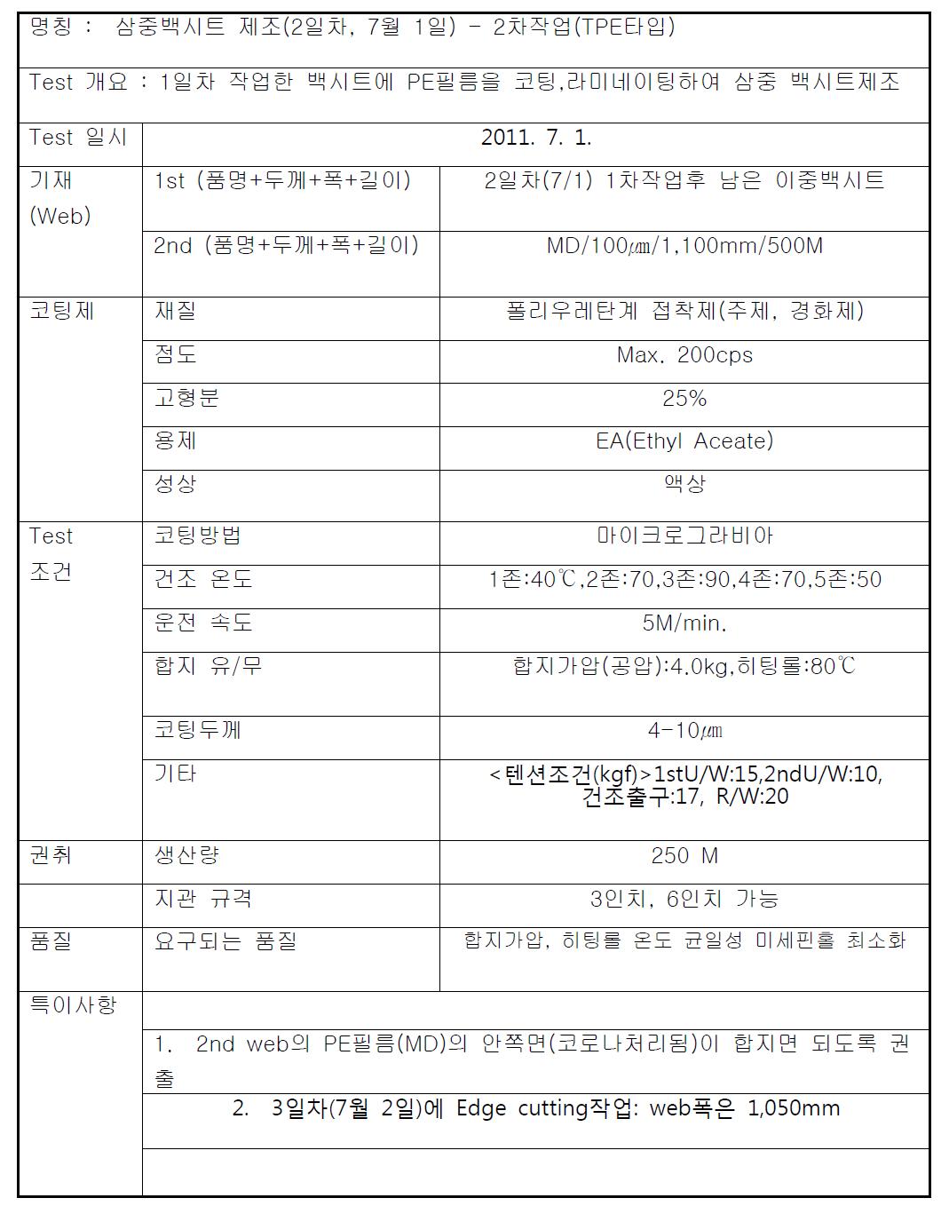 TPE계 광폭 타입 삼중백시트의 제조공정 개요