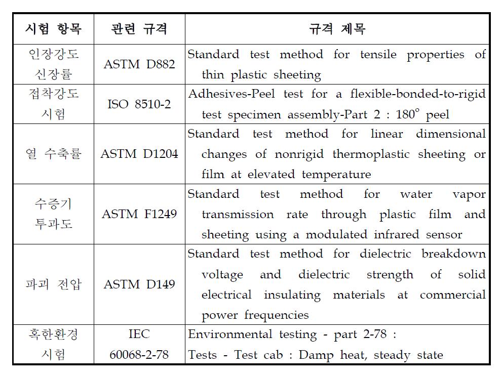 물성 평가 항목 및 관련 규격