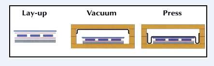 Lamination 원리