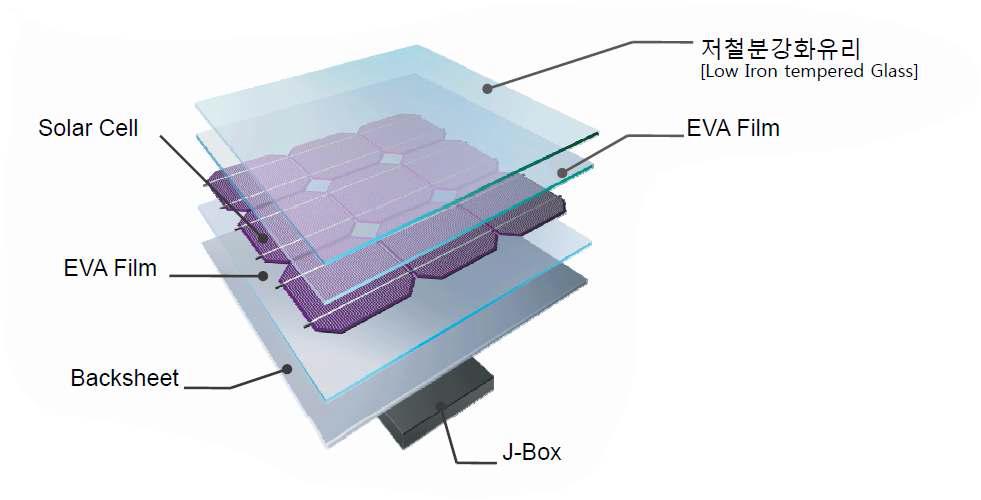 PV 모듈의 구조