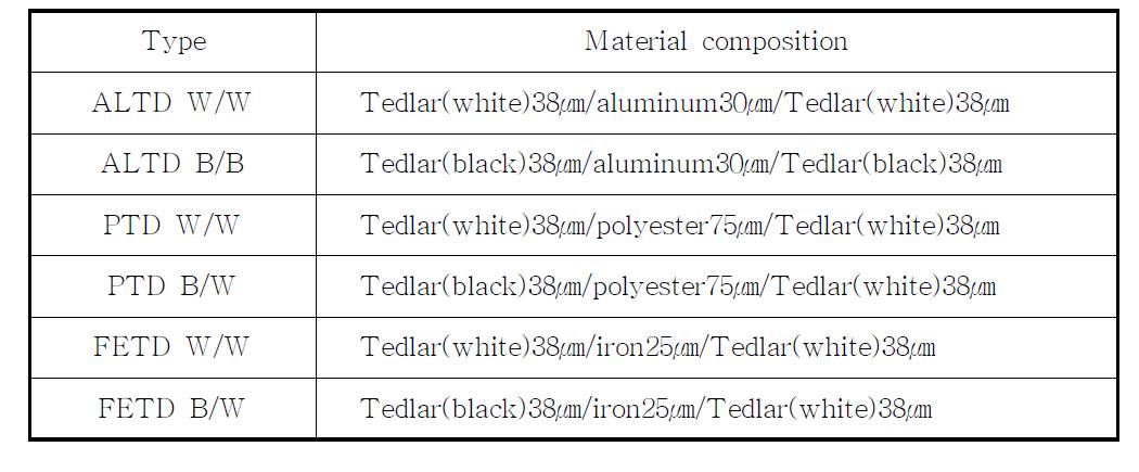 다양한 Back sheet 구조 층의 기본 재료