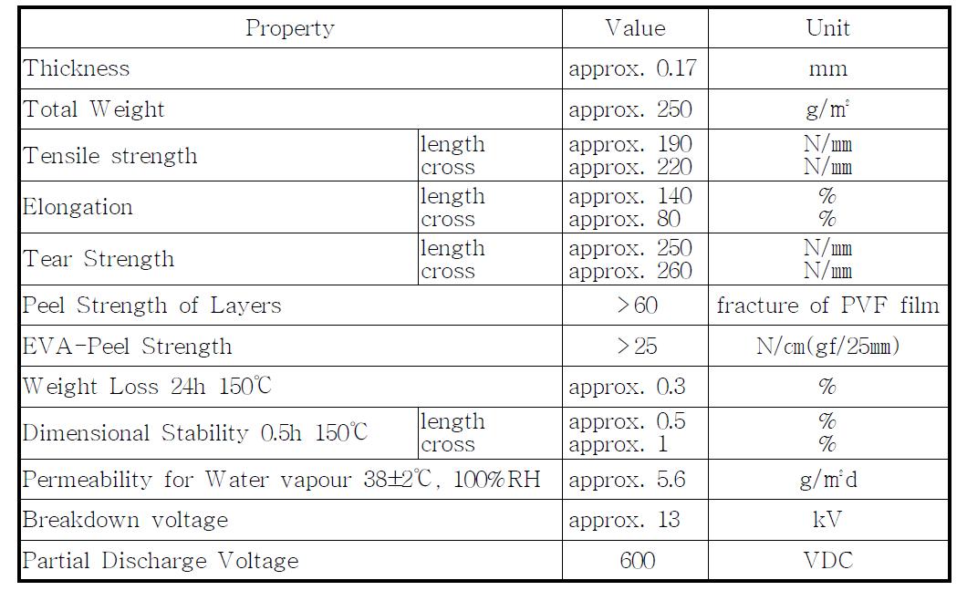 Back sheet 일반 특성(최대시스템전압 600VDC용)