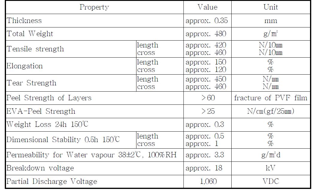 Back sheet 일반 특성(최대시스템전압 1,000VDC용)