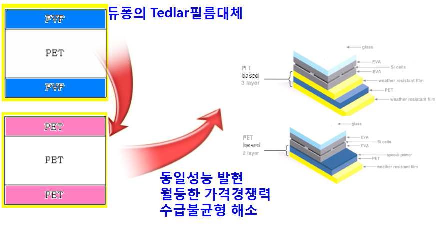 일반적인 백시트의 구조 및 PET베이스 백시트의 구조