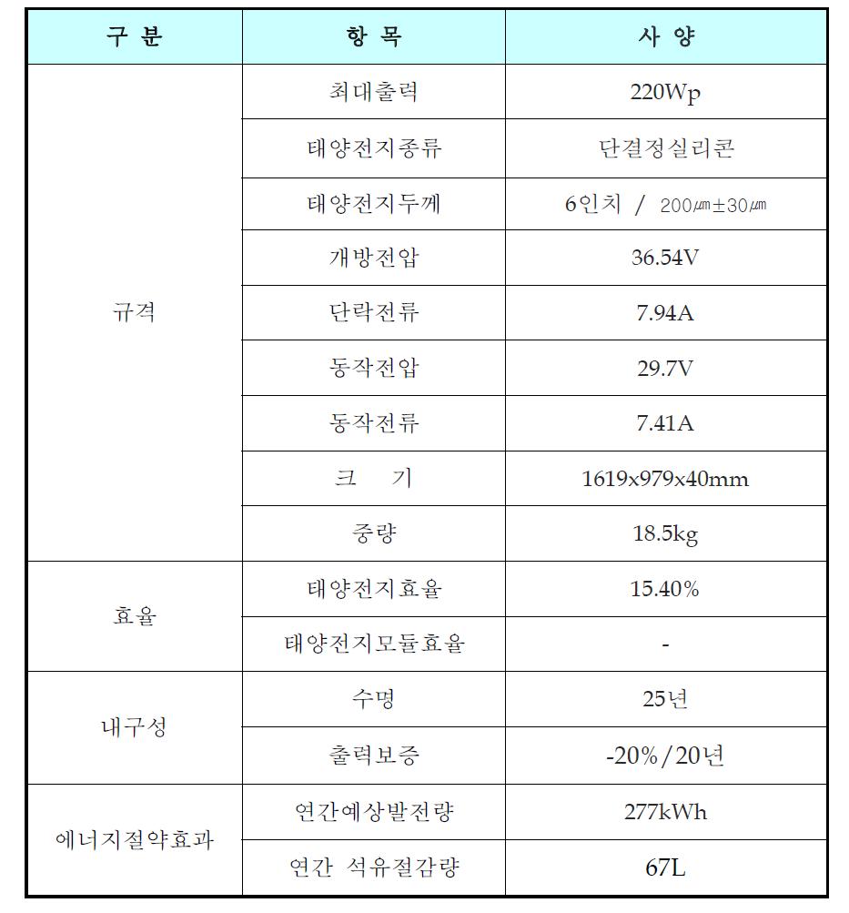 시제작 모듈 사양