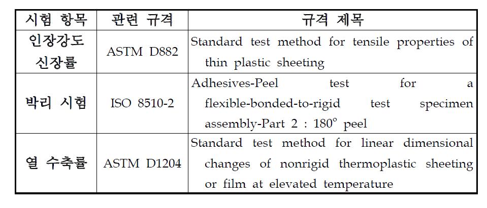 물성 평가 항목 및 관련 규격