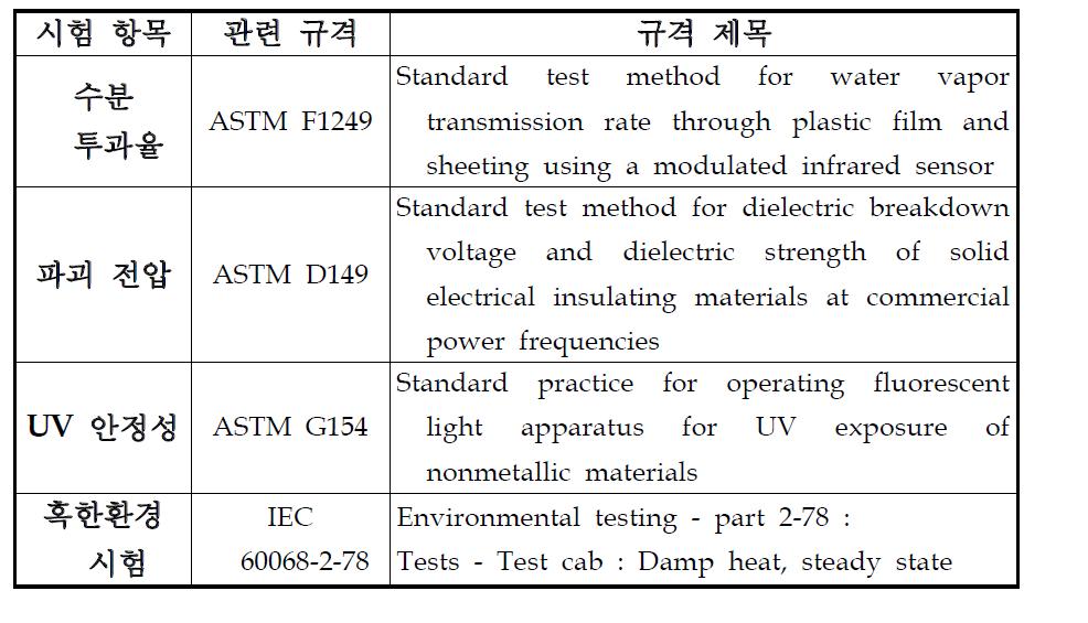 물성 평가 항목 및 관련 규격