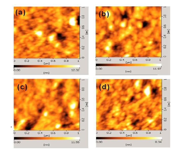 유기용매 후처리에 따른 PEDOT 박막 AFM image(a) Pristine (b) Toluene (c) MEK (d) DMF