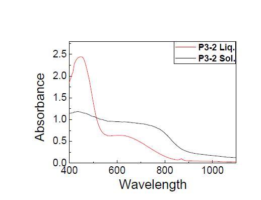 P3-2의 UV-visible spectrum potential