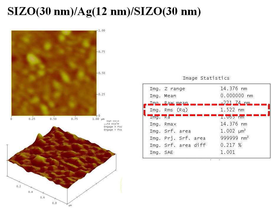 SIZO/Ag/SIZO 구조의 표면 특성