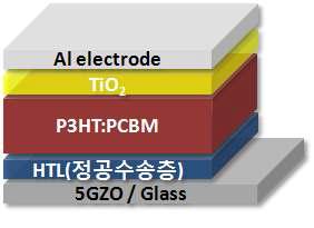 투명 전극 태양전지 구조