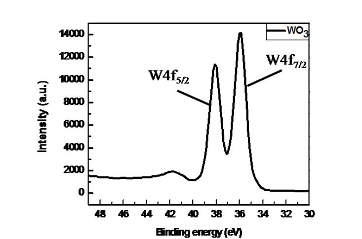 Sol-gel 반응을 통해 형성된 WO3의 XPS분석 결과
