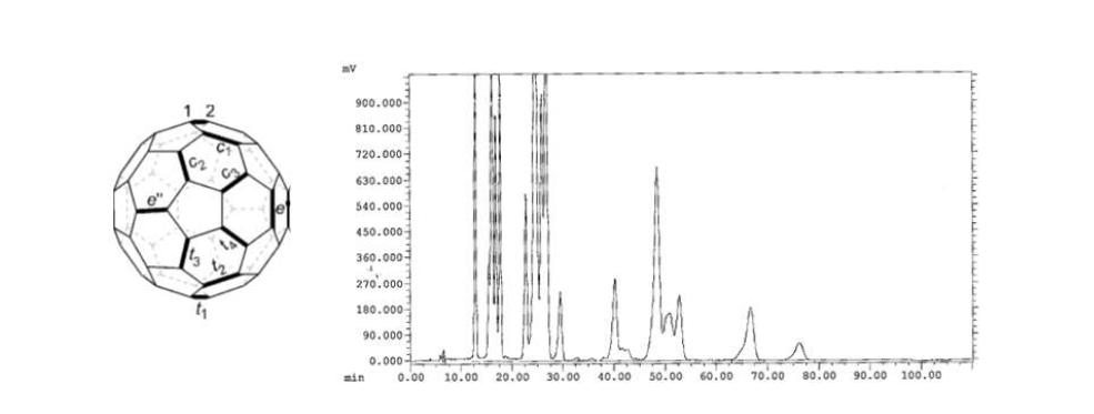 플러렌 이부가체의 이성질체와 bisPCBM의 HPLC 결과.