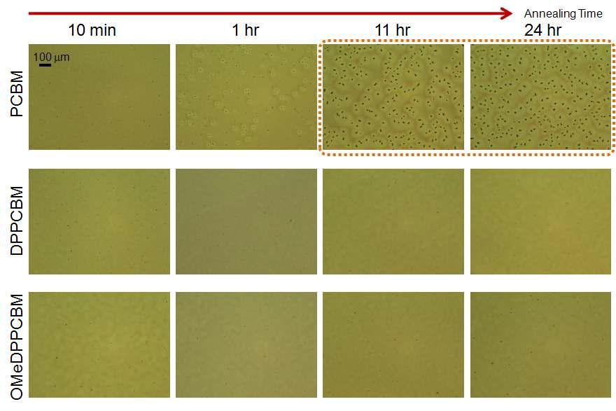 고온 (150 oC)에서 열처리 시간에 따른 P3HT:acceptor 광활성층의 광학현미경 (Optical microscopy, OM) 사진.