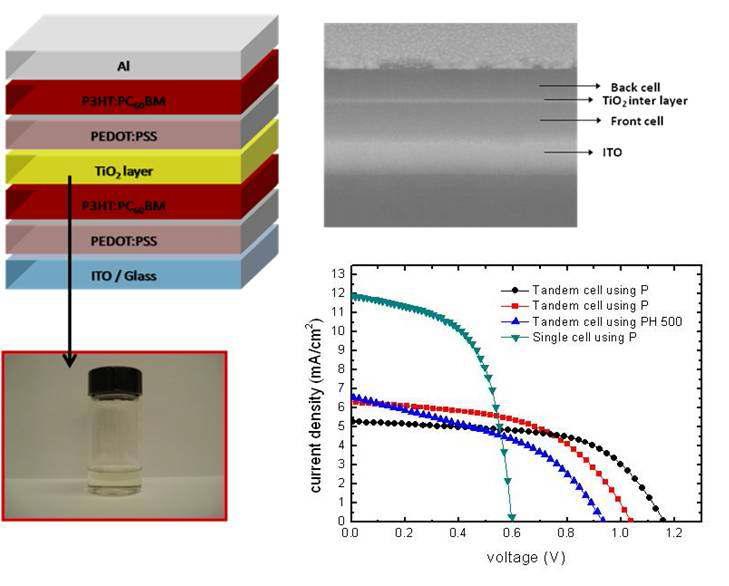 폴리머 텐덤 태양전지 소자 구조