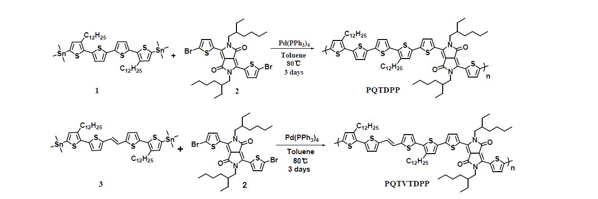 고분자 PQTDPP, PQTVTDPP 합성법 도식
