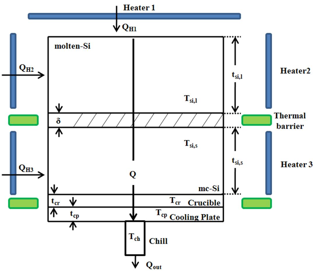 Schematic diagram for heat flux