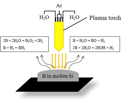스팀 플라즈마 시스템을 이용한 보론의 정련 모식도