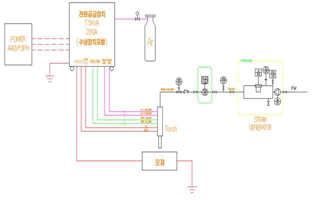 플라즈마 시스템 구성도