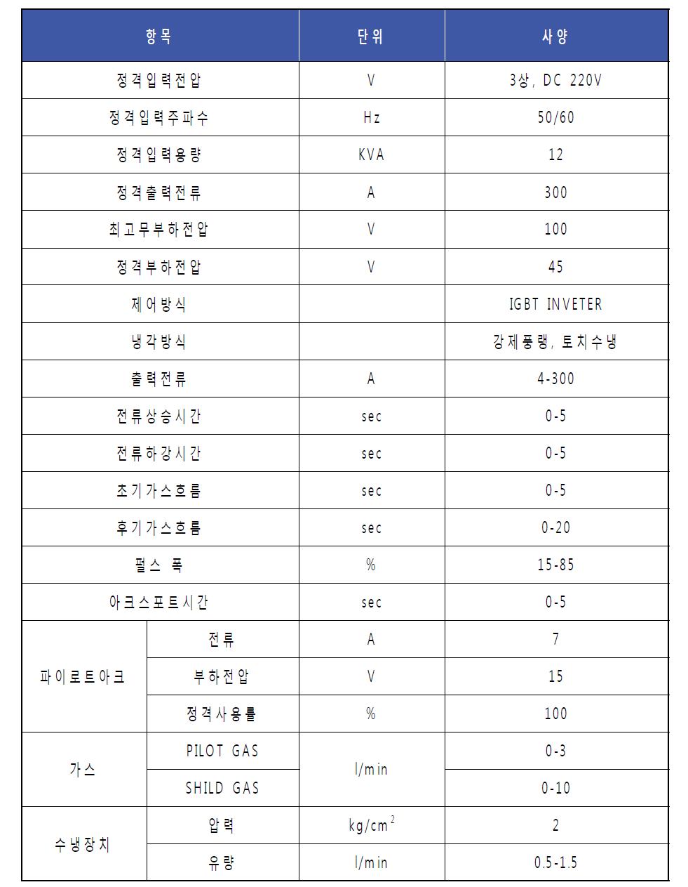 플라즈마 파워 서플라이 사양