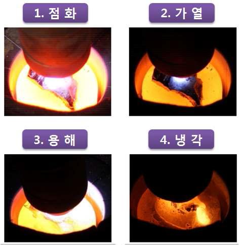 스팀 플라즈마 이송모드와 전자기유도가열을 이용한 실리콘 용해 테스트