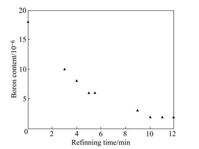 Effect of refining time on boron removal (systematic total pressure, 10-3 Pa,