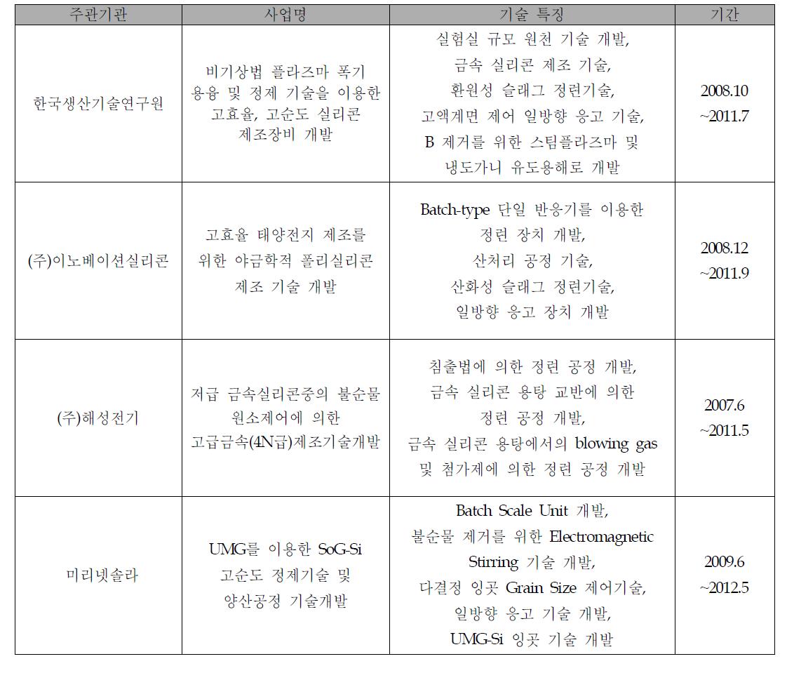 국내 야금학적 공정 기술개발 현황